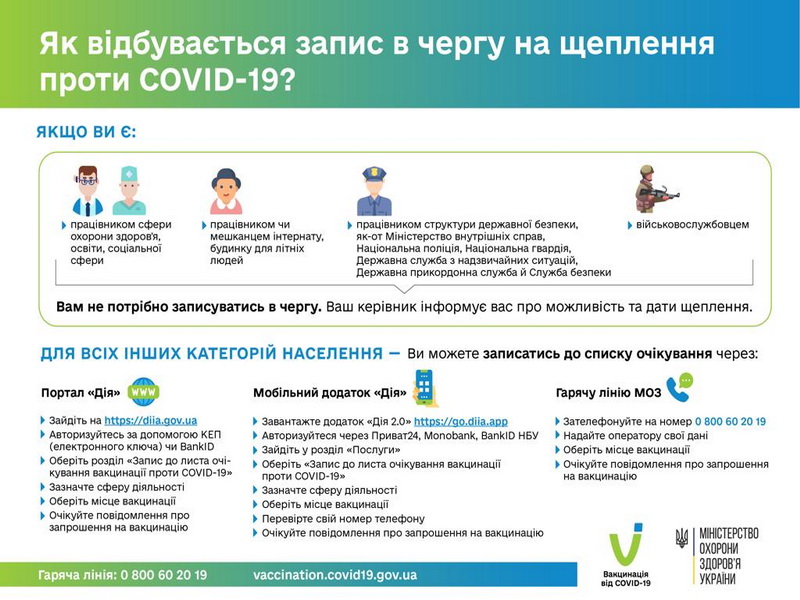 Як записатися на вакцинацію від COVID-19?