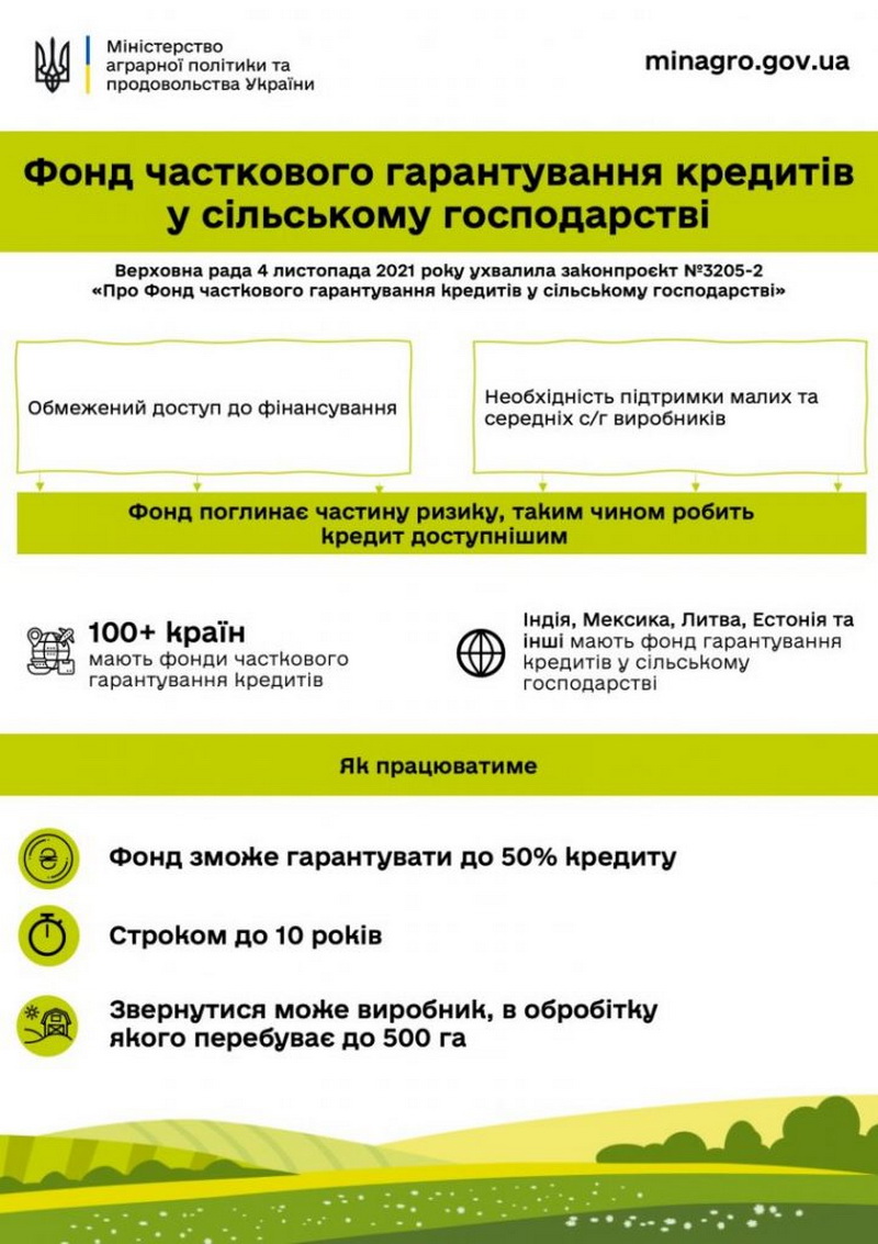 Держпідтримка 3