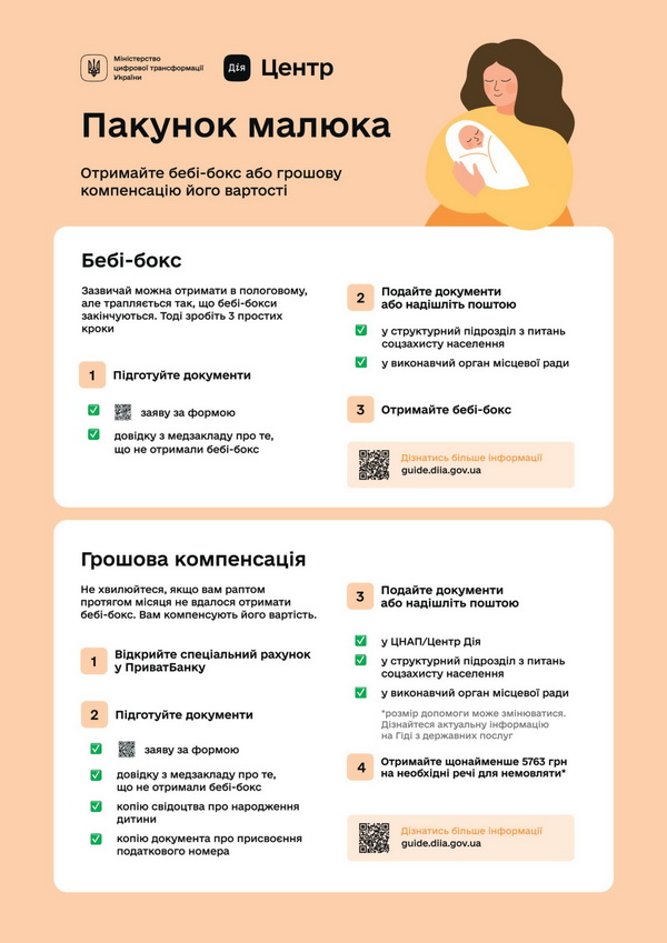 Найпопулярніші адмінпослуги — реєстрацію місця проживання, водійське посвідчення, пакунок малюка, паспортні послуги, житлова субсидія