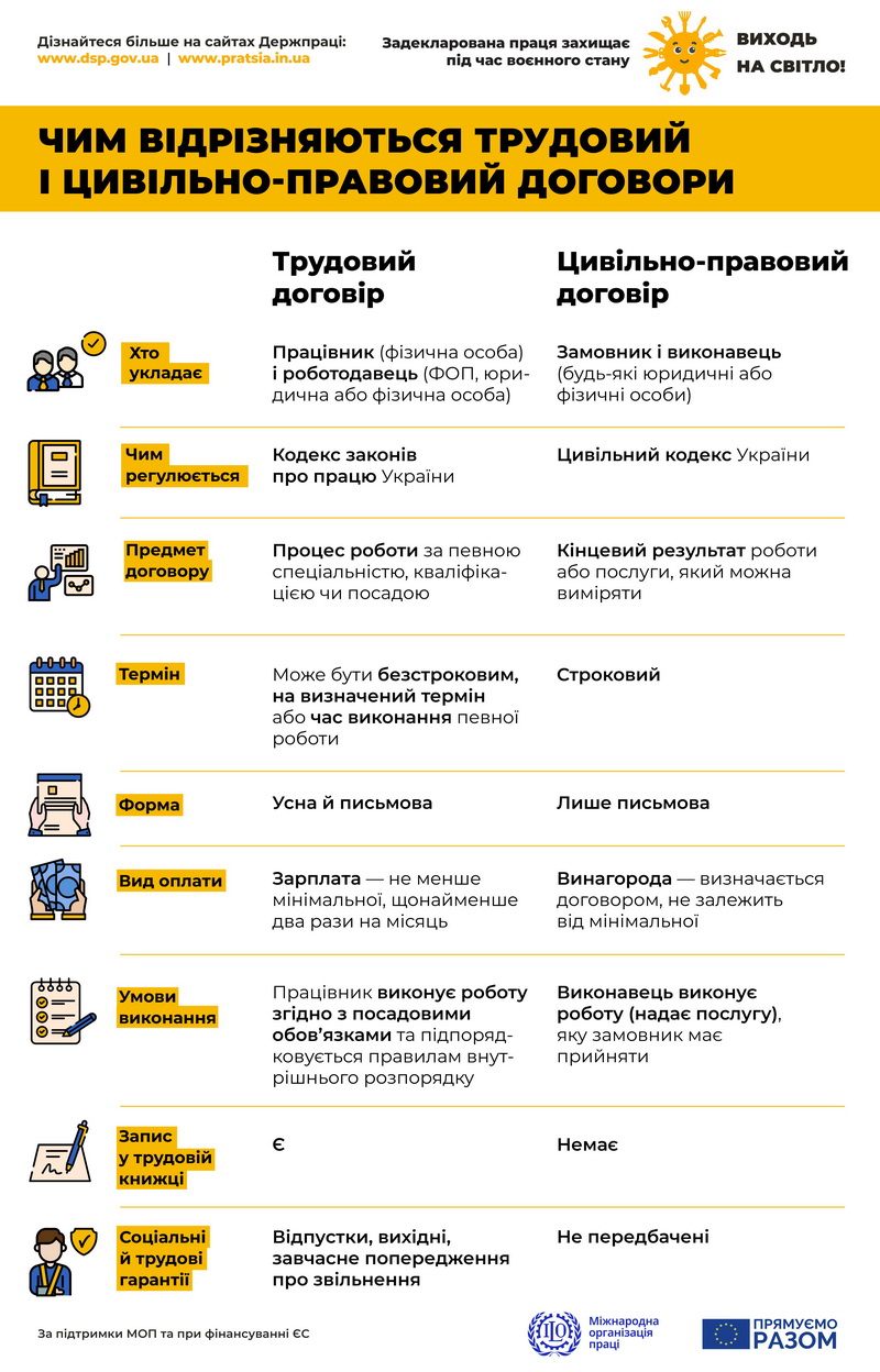 GTL Infographic 1 2022.4